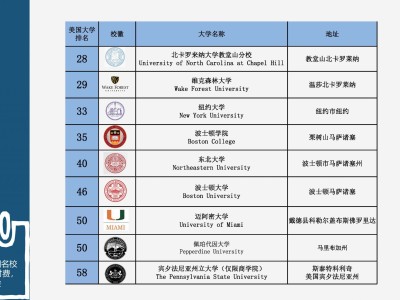 美国名校保录项目
