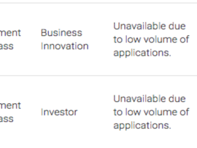 移民局公布3月份各类签证审理情况。附加审理时间以及进度。