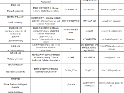 福利来了!第二批留学生专属健康包福利于今天开始登记!