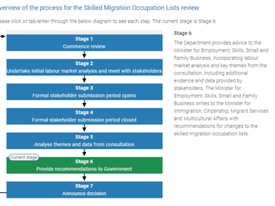 澳洲总理发话:新财年的移民配额将不会低于16万!
