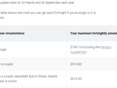 失去工作的澳大利亚人可以获得哪些补助?详细公布来啦!