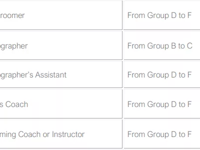 澳洲更新职业评估机构!有哪些信息汇总得到变动呢?