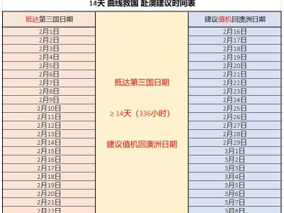14天如何计算才能顺利入境澳洲?你需要这些材料!