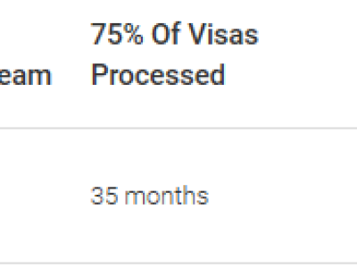 澳洲移民局公布9月份各类签证!包含审理时间和进度!
