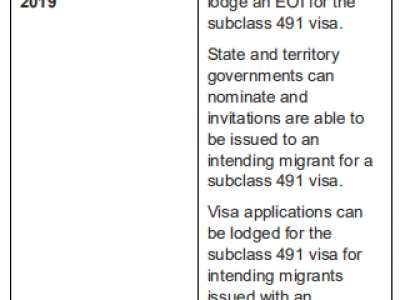 注意了!澳洲489签证提前截止申请!