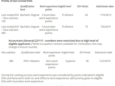 最新汇总!MIA澳洲移民协会来信2019/06/24!