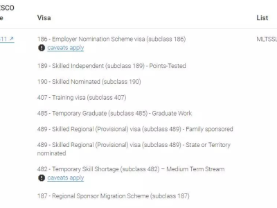 Chef主厨可以移民吗?主厨移民需要什么条件呢?