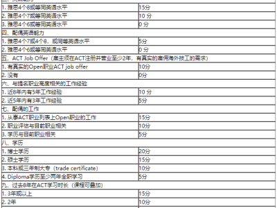 详细分析堪培拉州担保政策!